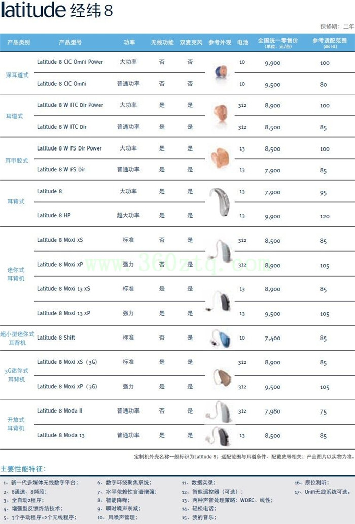 优利康助听器【经纬8】系列全国统一助听器价格表