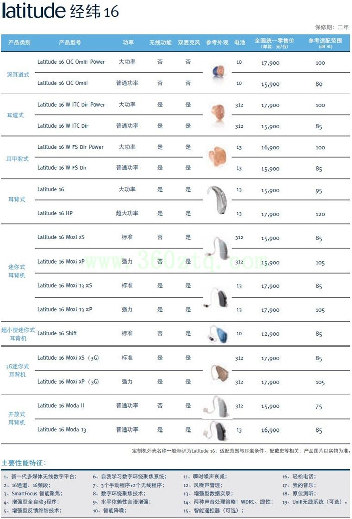 优利康助听器【经纬16】系列全国统一助听器价格表